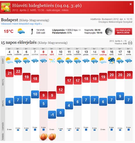 köpönyeg gödöllő|Gödöllő, Pest, Hungary Weather Forecast 